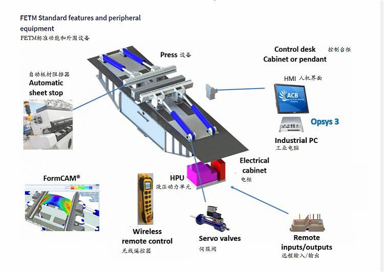 Sheet Stretch Forming Machine1